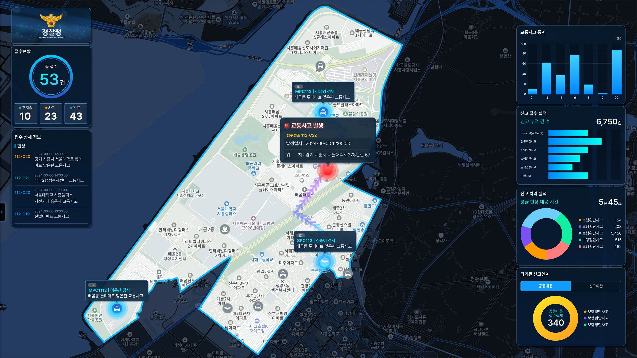 Combination of Autonomous Driving and AI