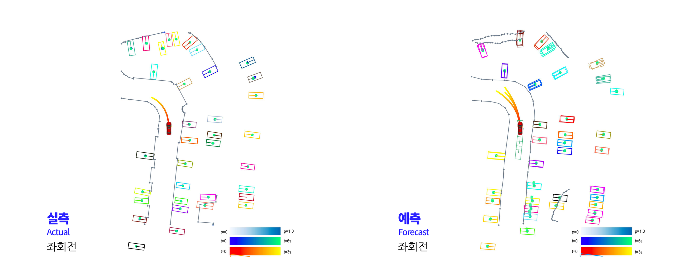 Prototype Forecast